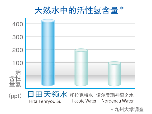 天然活性氢水圖形