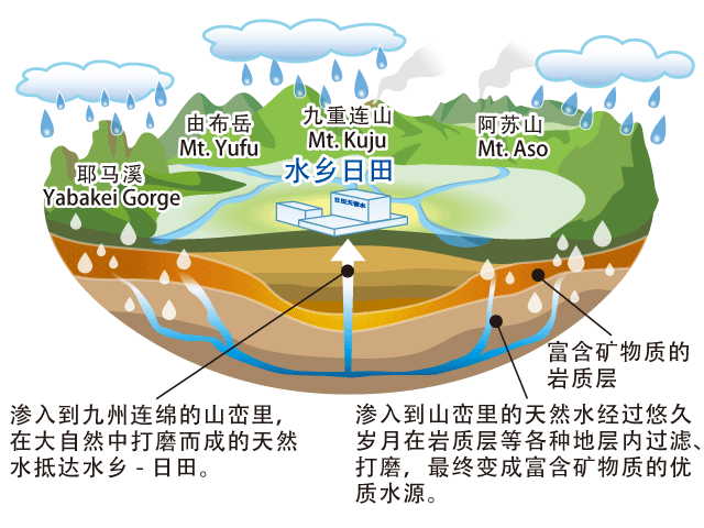 日田周圍的山脈