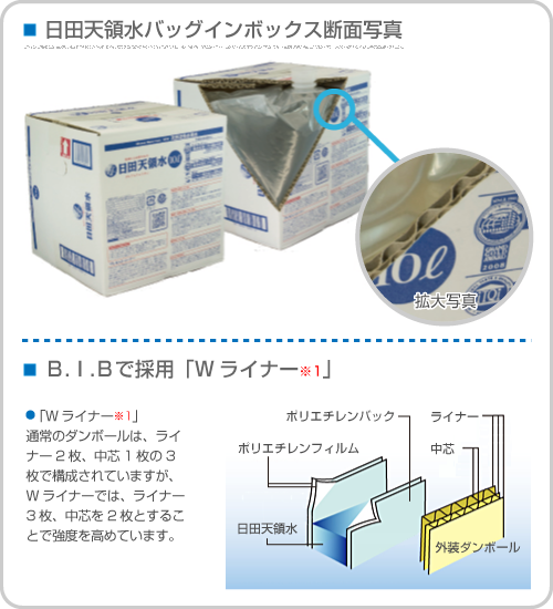 バッグインボックスと硬質容器の違いイメージ画像