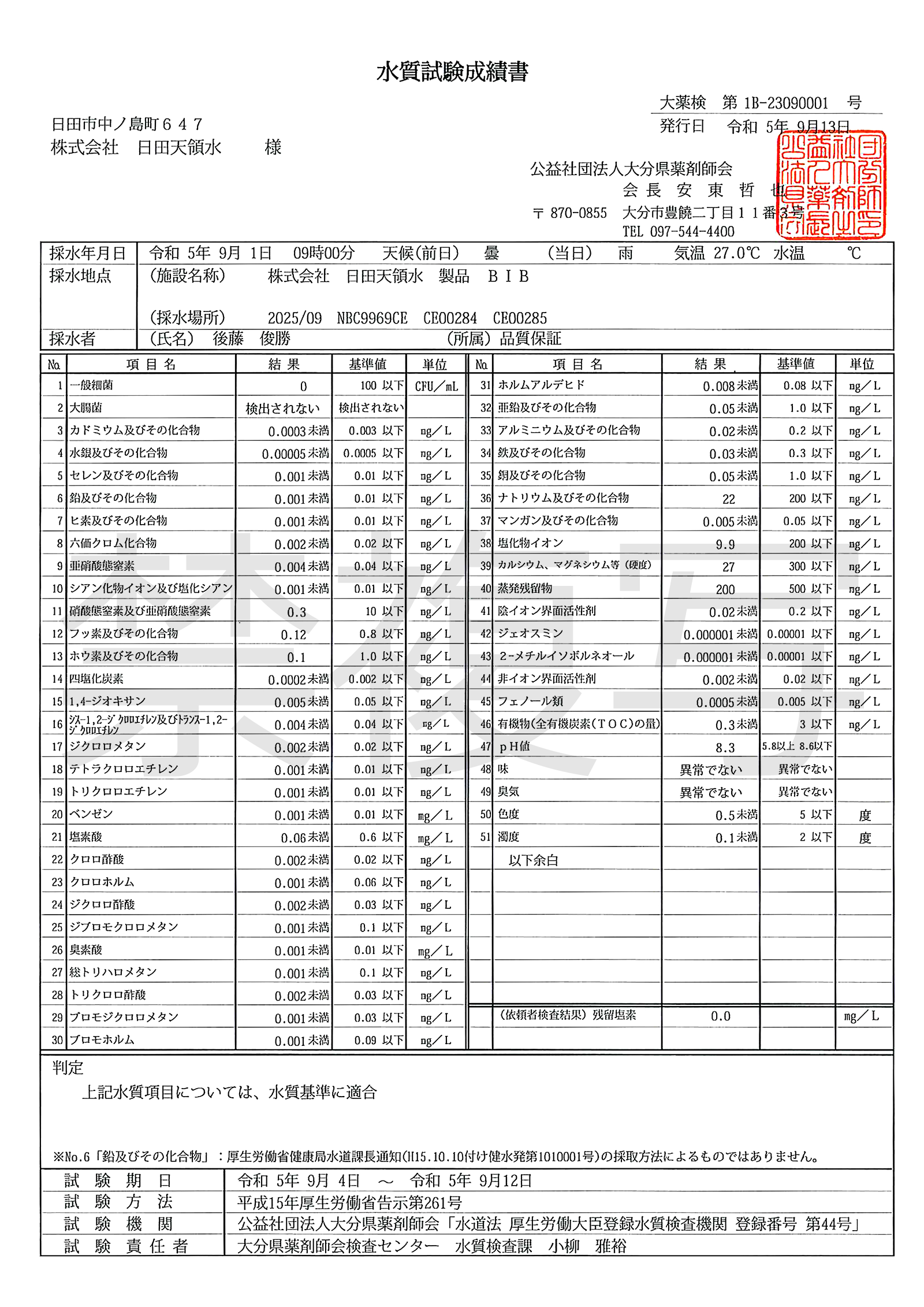2023年9月13日付 51項目水質試験成績書