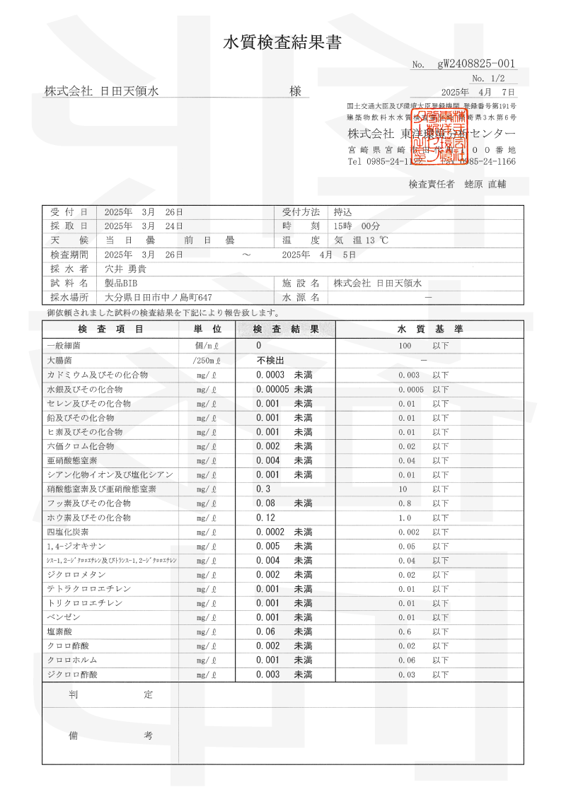 2025年4月7日付 51項目水質試験成績書