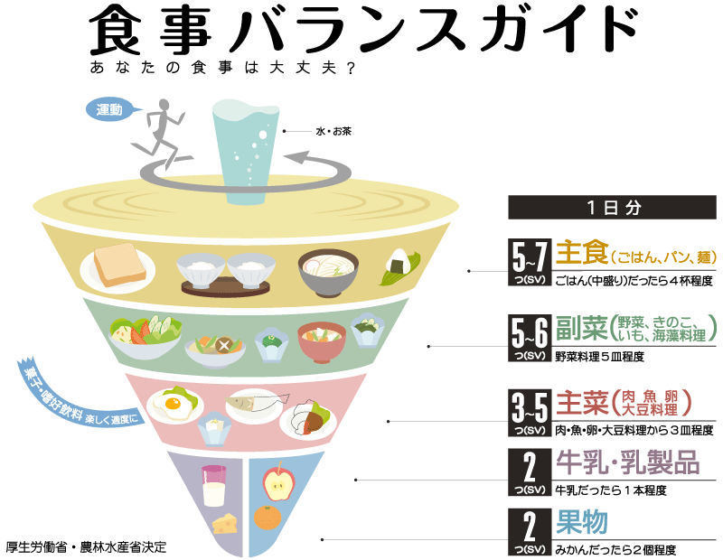 健康 食事