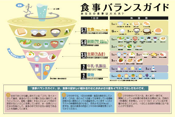 理想の健康的な食事 日田天領水と食生活 日田天領水 公式サイト